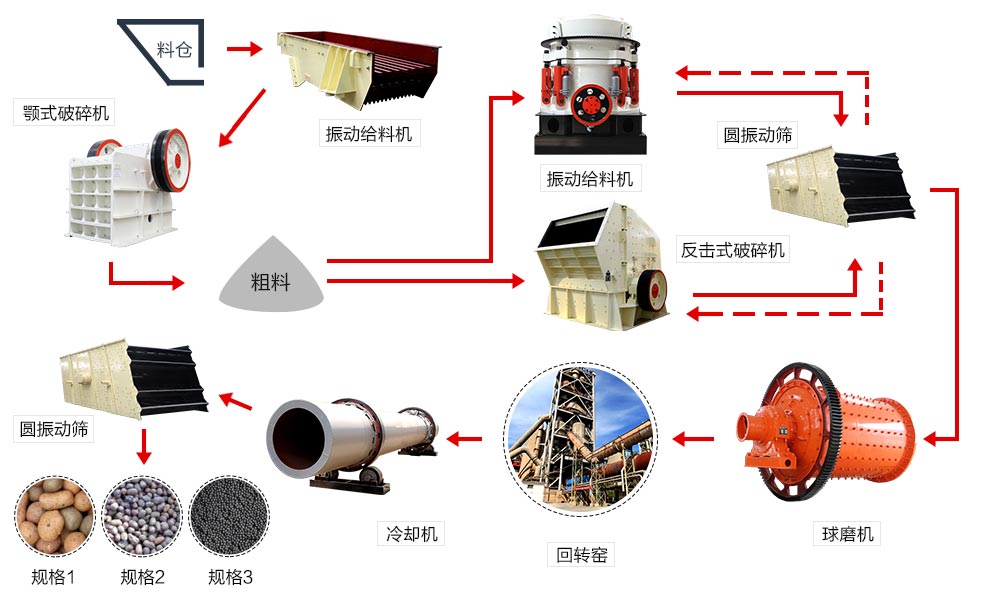 陶粒砂生产线流程图