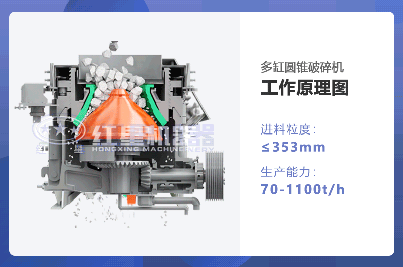多缸圆锥破碎机工作原理图