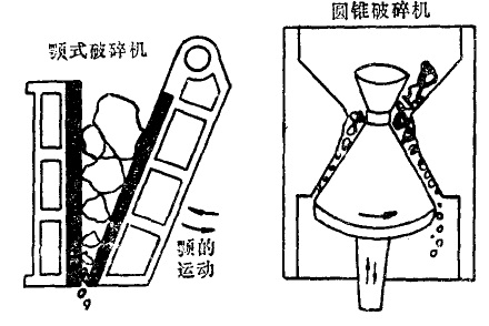 颚式破碎机和圆锥破碎机