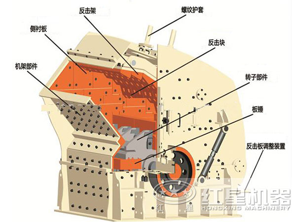 反击式锤式破碎机结构