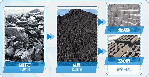 煤矸石物料加工用途