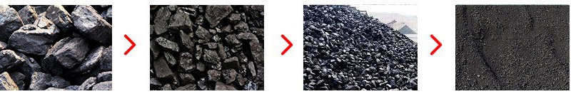 煤炭破碎、制砂效果图