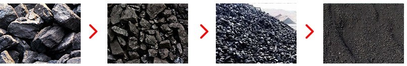 煤炭破碎处理效果图