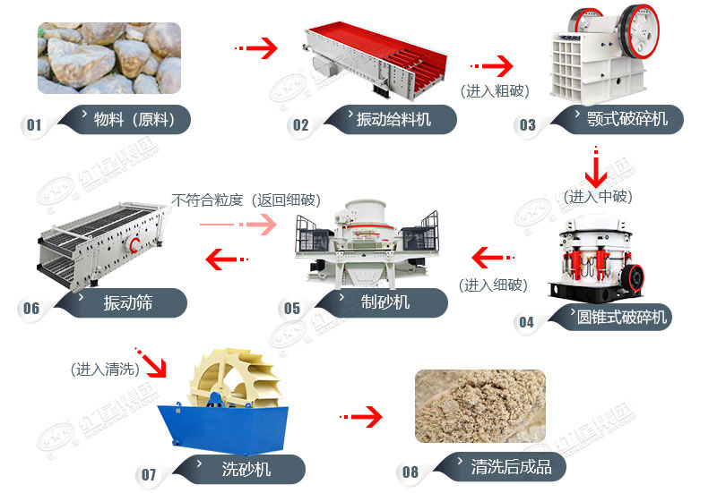 大型石料厂工艺流程图