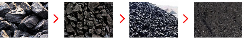 煤矸石原料及不同处理效果的成品