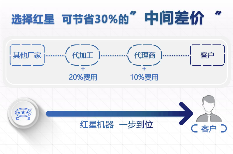 选红星机器小型石子粉碎设备价格更实惠