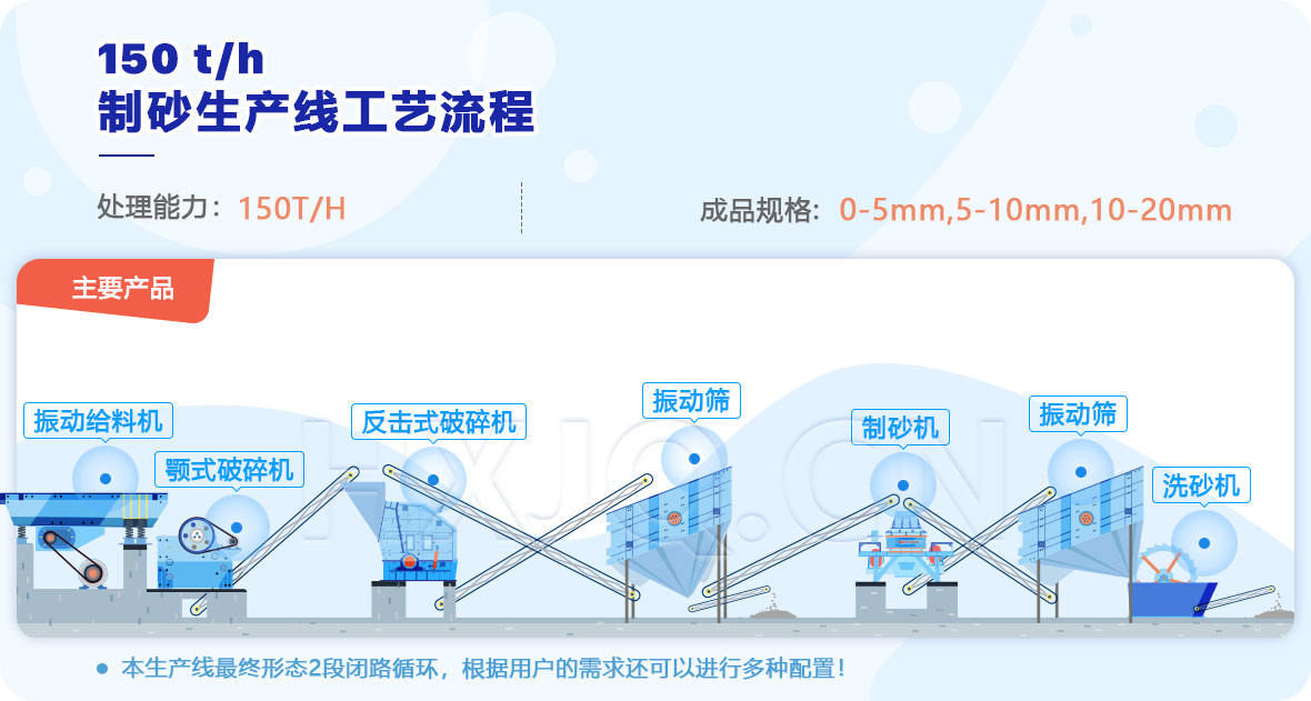 机械制砂设备成套配置图