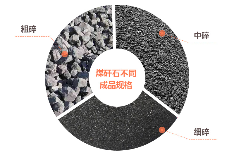 煤矸石粉碎制砂